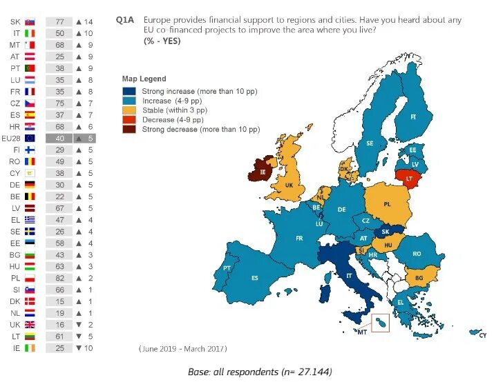 Region eu. Eu регион. Eu Regional Policy. Eu Regions. Регион Европы EC.