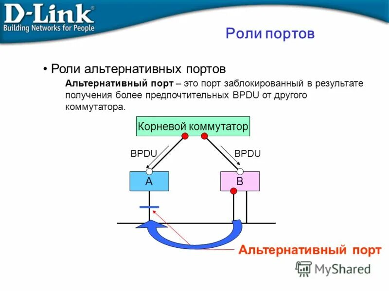 корневой коммутатор