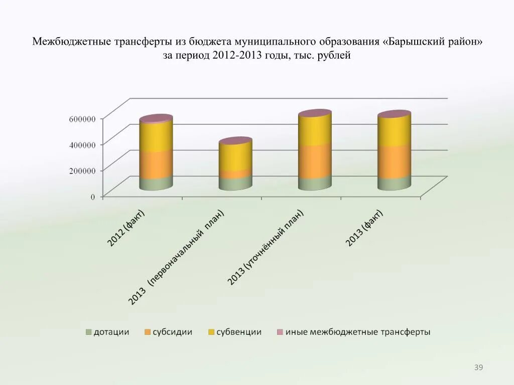 Межбюджетные трансферты. Межбюджетные трансферты местным бюджетам. Межбюджетные трансферты муниципальным образованиям. Межбюджетные трансферты презентация.