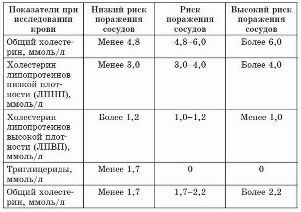 Лпнп как снизить