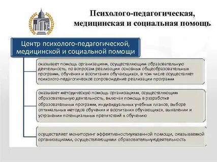 Педагогической медицинской поддержке