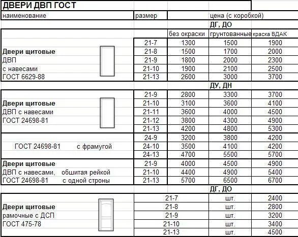 Вес оргалита. Фанера толщиной 1. Вес листа фанеры 18 мм 1220х2440. Вес листа мдф 18 мм 2800х2070. Вес дверного блока пвх 1м2.