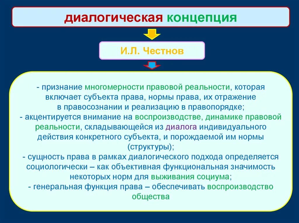 Юридическая реальность. Понятие правовой реальности. Структура правовой действительности. Структура правовой реальности. Понятие и сущность признания государств.