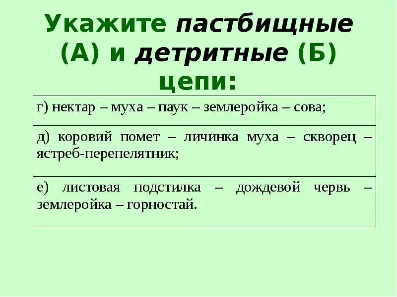 Последовательность звеньев в цепи выедания. Пастбищные и детритные цепи питания. Пастбищная цепь питания. Цепь выедания пастбищная. Пастбищная и детритная цепь питания.