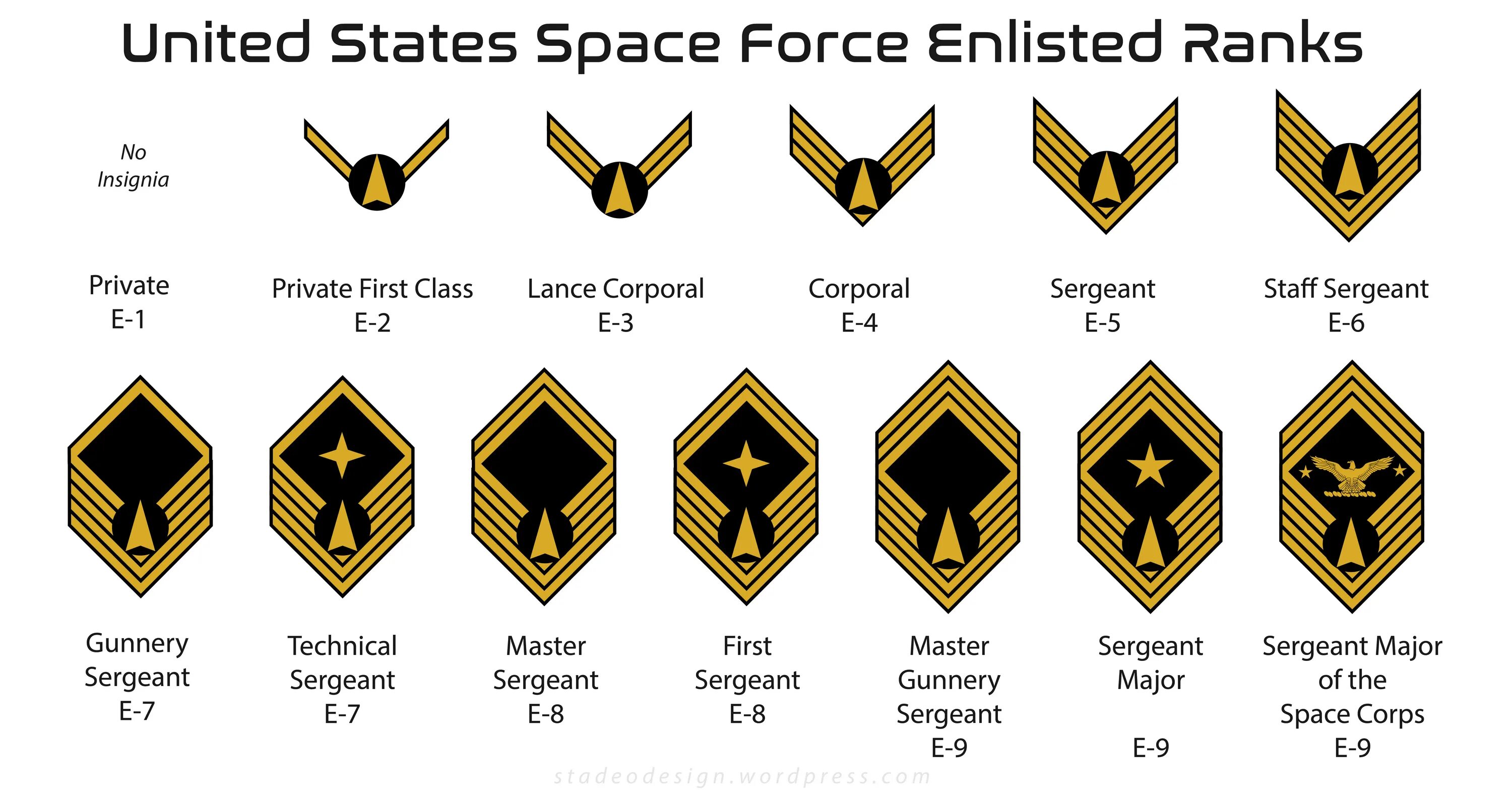 Improved ranks