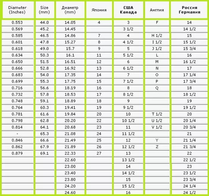 Размер кольца сколько мм. Таблица измерения колец. Размер кольца по окружности пальца таблица. Размер кольца по длине окружности. Размер кольца по диаметру кольца таблица размеров.