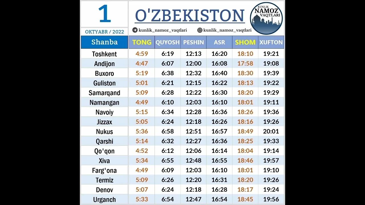 Руза вактлари москва 2024. Таквим 2022 намоз ВАКТЛАРИ. Namoz vaqtlari 2022. Namoz vaqtlari 2022 апрель. Руза вакти.