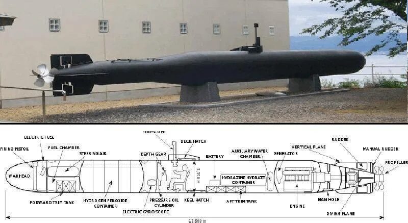 Человеко торпеда кайтен. Японская торпеда кайтен. Подлодка кайтен. Японские подводные лодки 2 мировой кайтен. Кайтен это