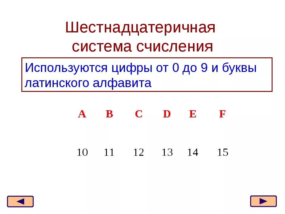 C в системе счисления цифра обозначает. Буквы в системах счисления таблица. системы счисления в информатике буквы в цифры. шестнадцатиричная система система счисления. шестнадцатиричная система счисления информатика.