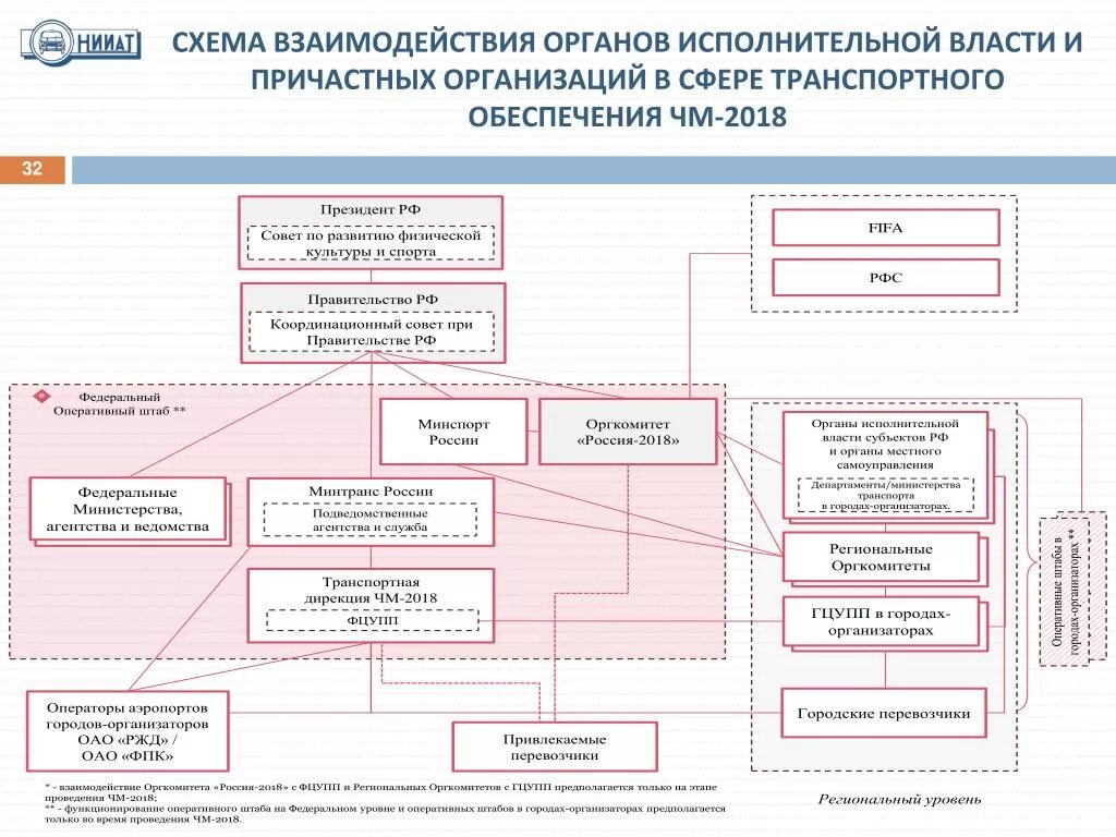 Схема взаимодействия государственных органов. Схема взаимодействия федеральных органов власти. Исполнительная власть схема. Взаимодействие органов исполнительной власти. Органы исполнительной власти схема.