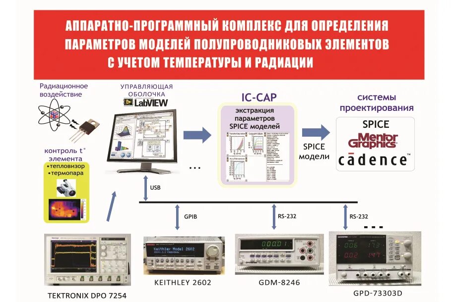 Определение параметров управления. Определение параметров управления
