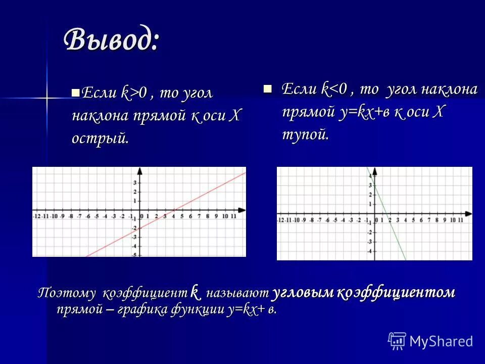 Угловой коэффициент линейной функции 7 класс. Угловой коэффициент линейной функции 7 класс
