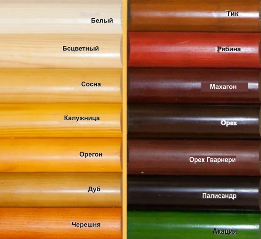 Пропитка для дерева палитра цветов. Текстурол тиксо орех гварнери. текстурол тиксо цвета палитра. краска текстурол тиксо для дерева. текстурол тиксо орегон цвет.