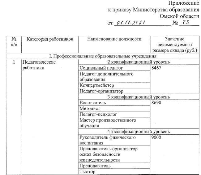 Доплаты учителям в 2024. Зарплата министра образования. Заработная плата учителя в Омской области. Зарплата учителя в Омске. Кветки зарплаты Министерство образования Омской области.