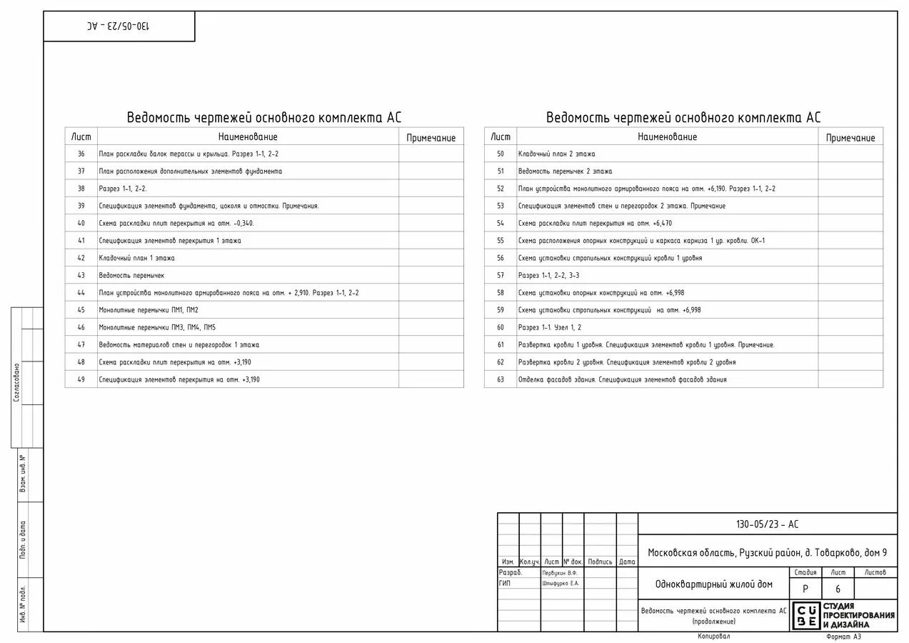 Информация по стройке в Благовещенке