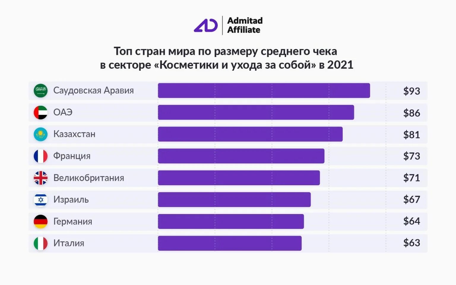 В какой стране женщины выбирают