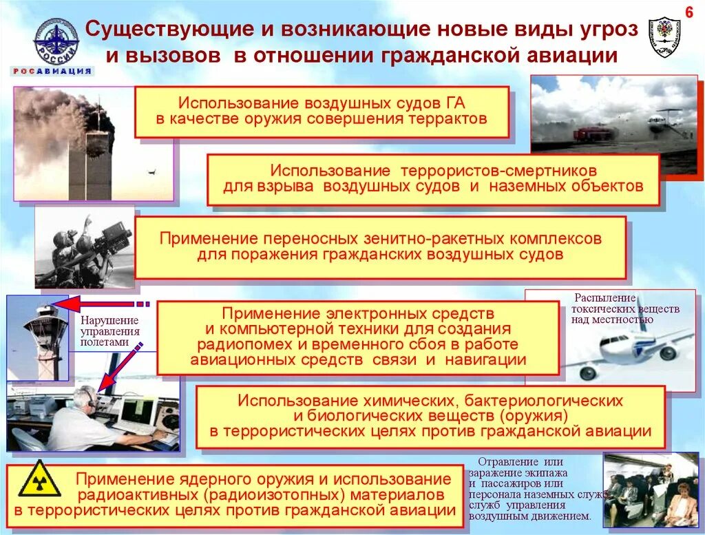 Против авиации. Угрозы гражданской авиации. Угрозы авиационной безопасности. Угроза безопасности гражданской авиации. Применение оружия против гражданских судов.