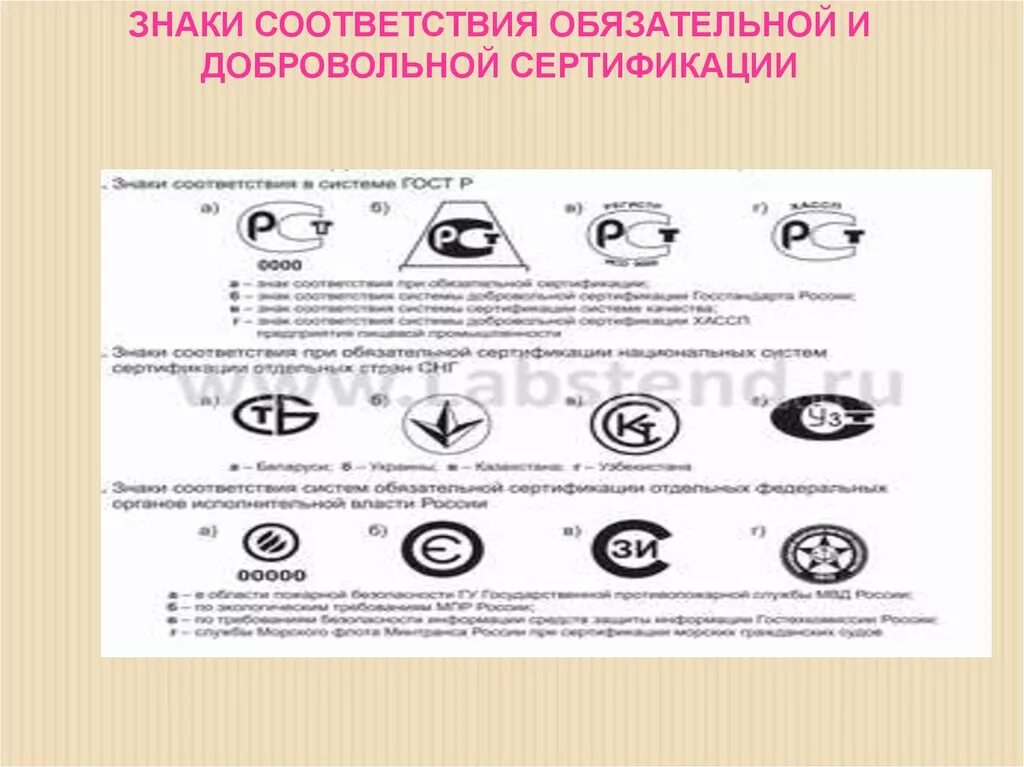 Сертификация таблицы сертификации. Знак сертификации. Обязательная и добровольная сертификация знаки. Стандартизация знаки соответствия. Знак соответствия добровольной сертификации.