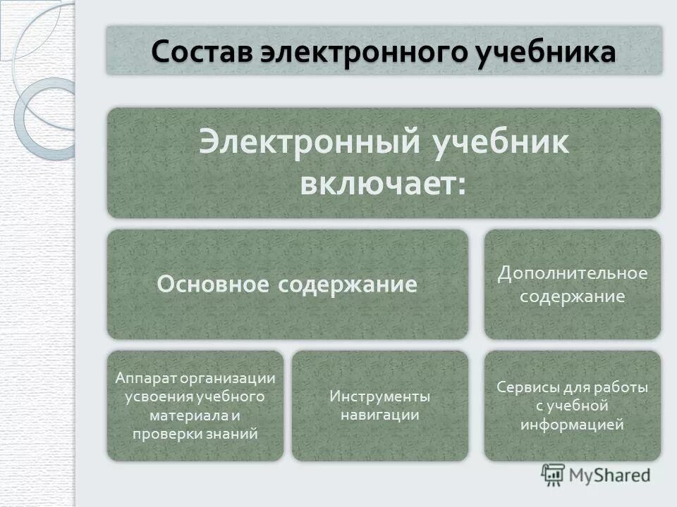 Использование электронные учебники. Структура электронного учебника. Структура электронного учебного пособия. Основные элементы электронного учебника.. Структурные компоненты электронного учебника.