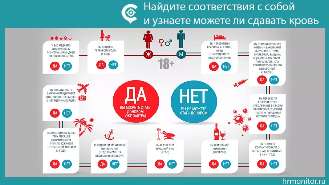 Донорство за деньги в россии. Что нельзя после сдачи крови. Процедура сдачи крови на донорство. Когда можно сдавать кровь. После сдачи крови на донорство.