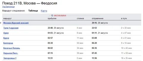 Карта маршрута поезда москва феодосия