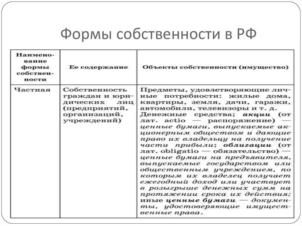 Расшифровка форм собственности. Формы собственности в России таблица. Формы собственности в РФ таблица. Формы собственности и их содержание. Содержание формы частной собственности.