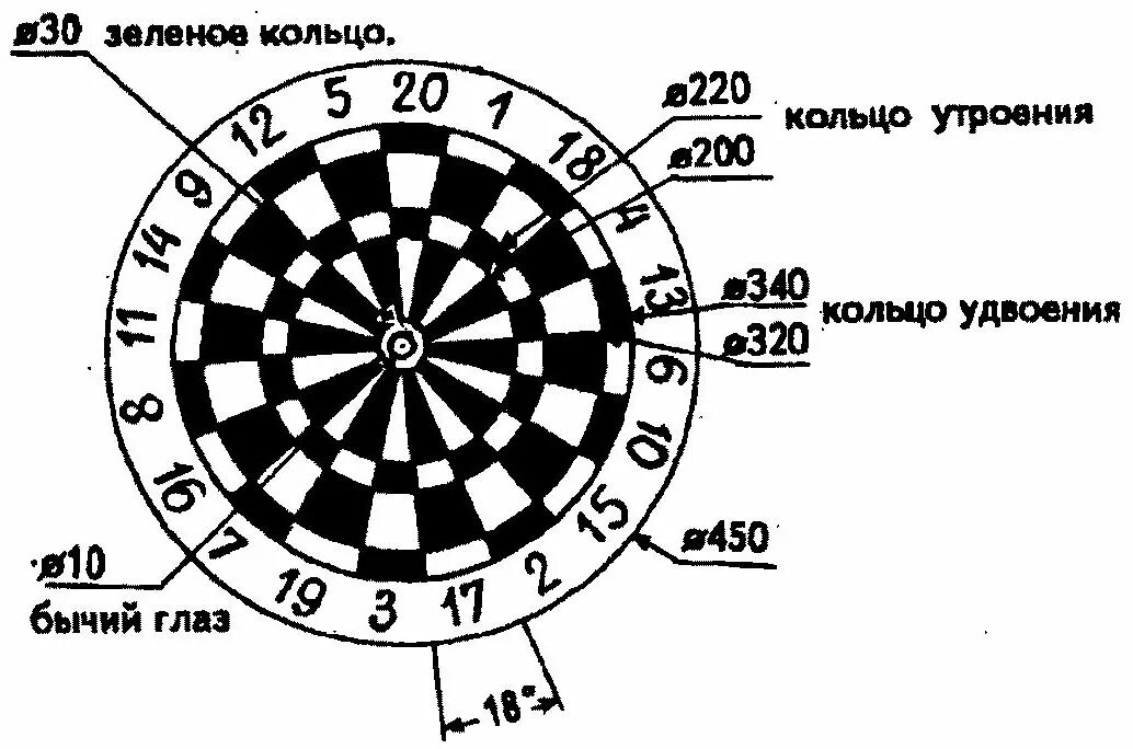 Попасть в центр мишени кроссворд. Высота мишени в дартс. размер мишени дартс в сантиметрах. дартс размеры мишени. диаметр мишени для дартса.