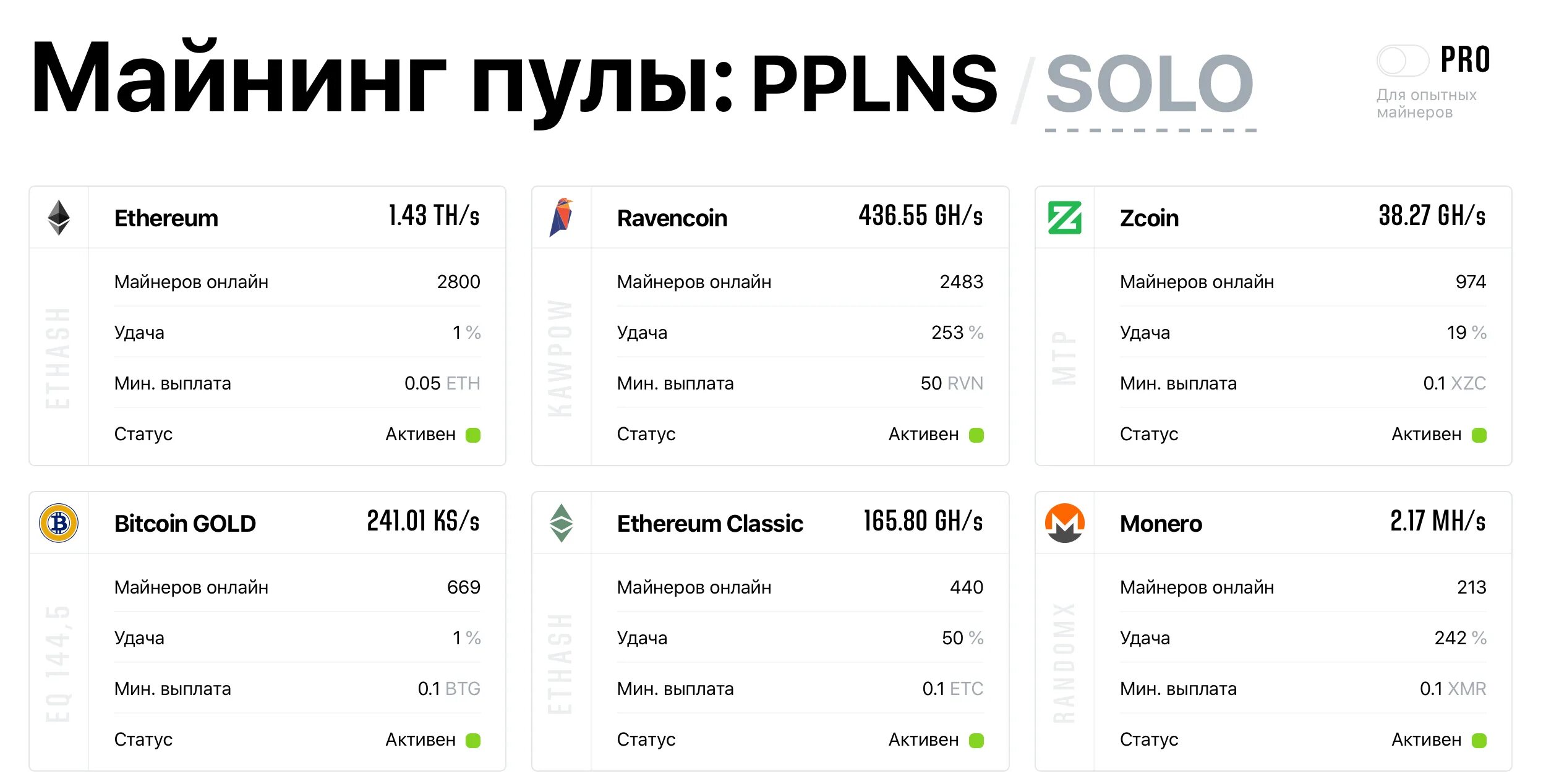 Майнинг пулы рейтинг. Пулы для майнинга. Пул для майнинга биткоинов. Пул для майнинга эфира.