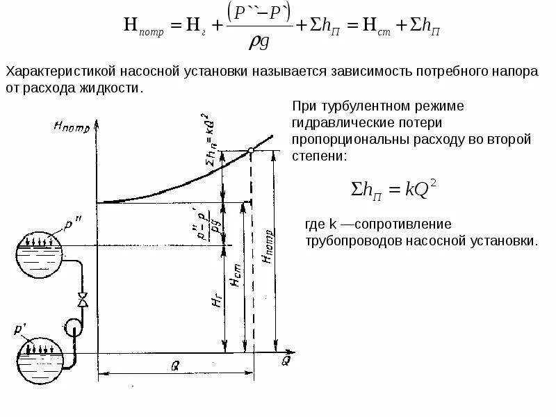 Принципиальная схема насосной установки. Насосная установка характеристики. Насосная установка характеристики. 01. Насос унб 1 400х40.