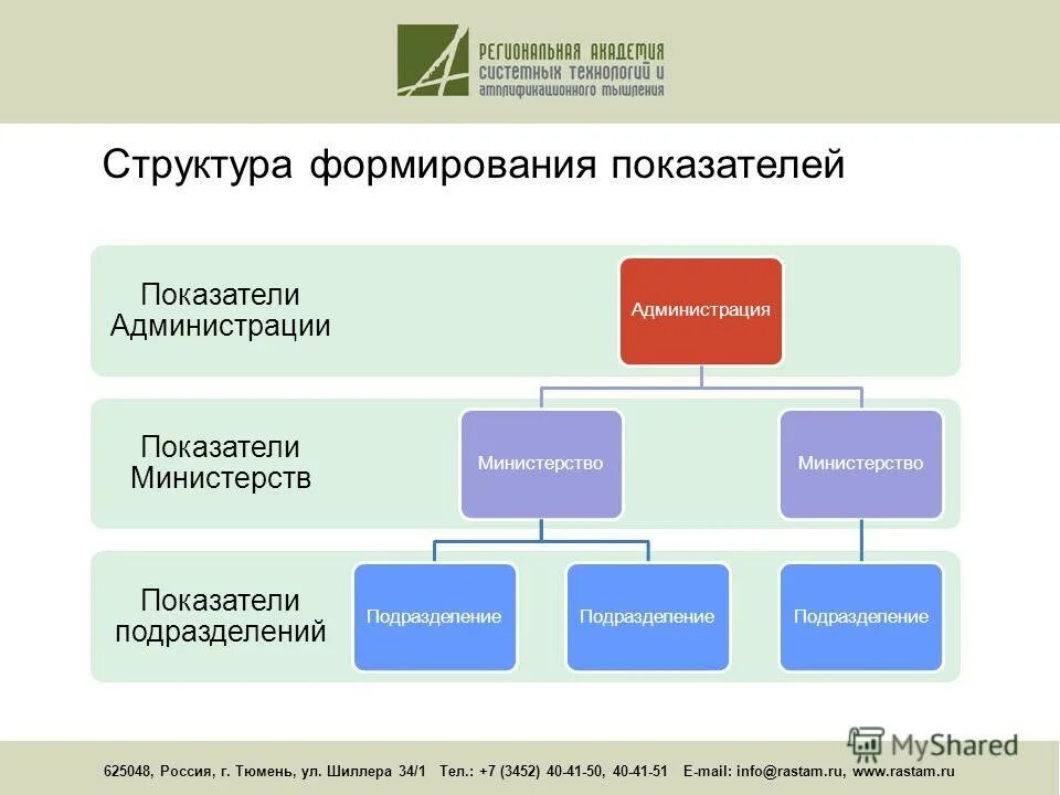 Формирование организационной структуры компании. Структура федерального собрания рф. Функция формирования структуры с. Организационная структура предприятия функции. Парламент россии федерации структура.
