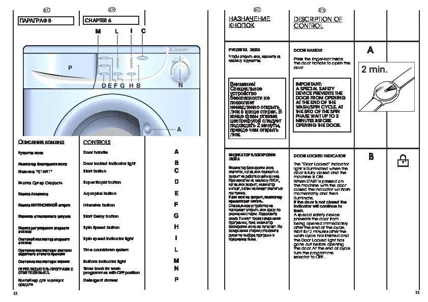 Эксплуатация стиральной машины канди. Стиральная машина Candy c2 105 r. Канди стиральная машина cs2 084r. Канди стиральная машина 1035 обозначения. Стиральная машина Candy cs2 104r инструкция.