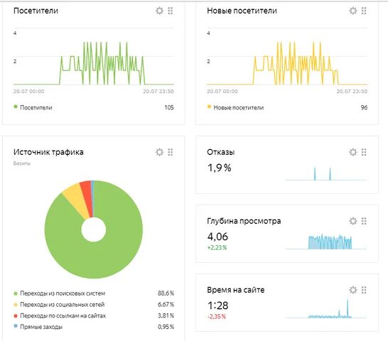 Метрики данных. Показатель отказов в google analytics. google analytics процент отказов. метрики иб.