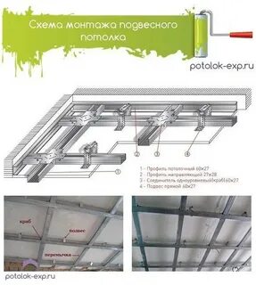 Какой профиль нужен для потолка