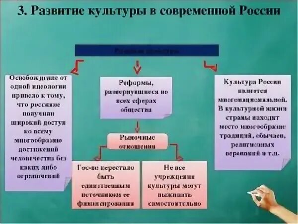 Какая культура сейчас