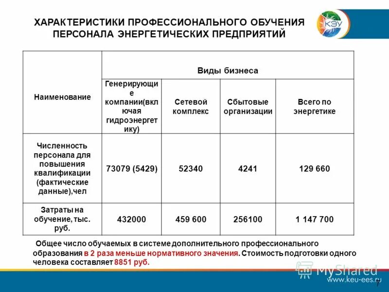 план проведения противопожарной тренировки. тренировки на энергетических предприятиях. тренировки на энергетических предприятиях. проведение противопожарных тренировок. энергетическая мощность.