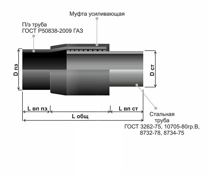 Газ неразъемное соединение. Неразъемное соединение "полиэтилен-сталь" 110/108 sdr17. Неразъемное соединение (переход ПЭ/ст) 32*25 ПЭ.100 SDR 11 ГАЗ. Соединение ПЭ-сталь ПЭ 100 SDR 11 160/159. Переход полиэтилен сталь ПЭ 100 sdr11.