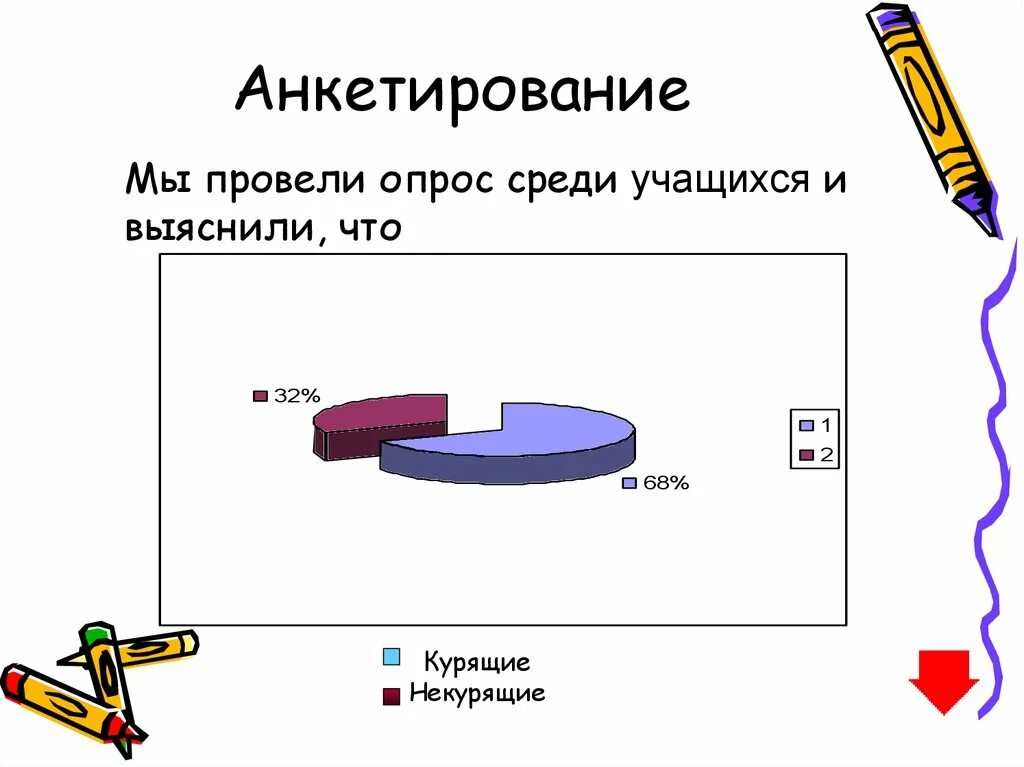 Процент некурящих среди опрошенных 16 23. Анкетирование среди школьников. Провести анкетирование среди учащихся. Провести опрос. Опрос среди учащихся.