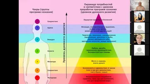 Энергодиагностика чакр