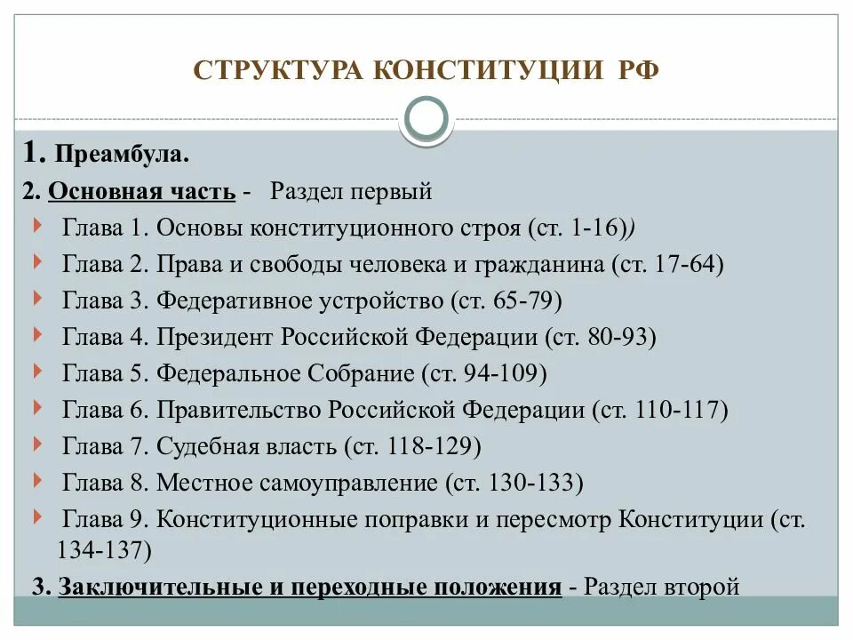 Глава 1 содержание конституции рф. Конституция РФ структура Конституции РФ. Структура Конституции по главам. Структура Конституции РФ 1993 схема. Конституционное право структура Конституции.