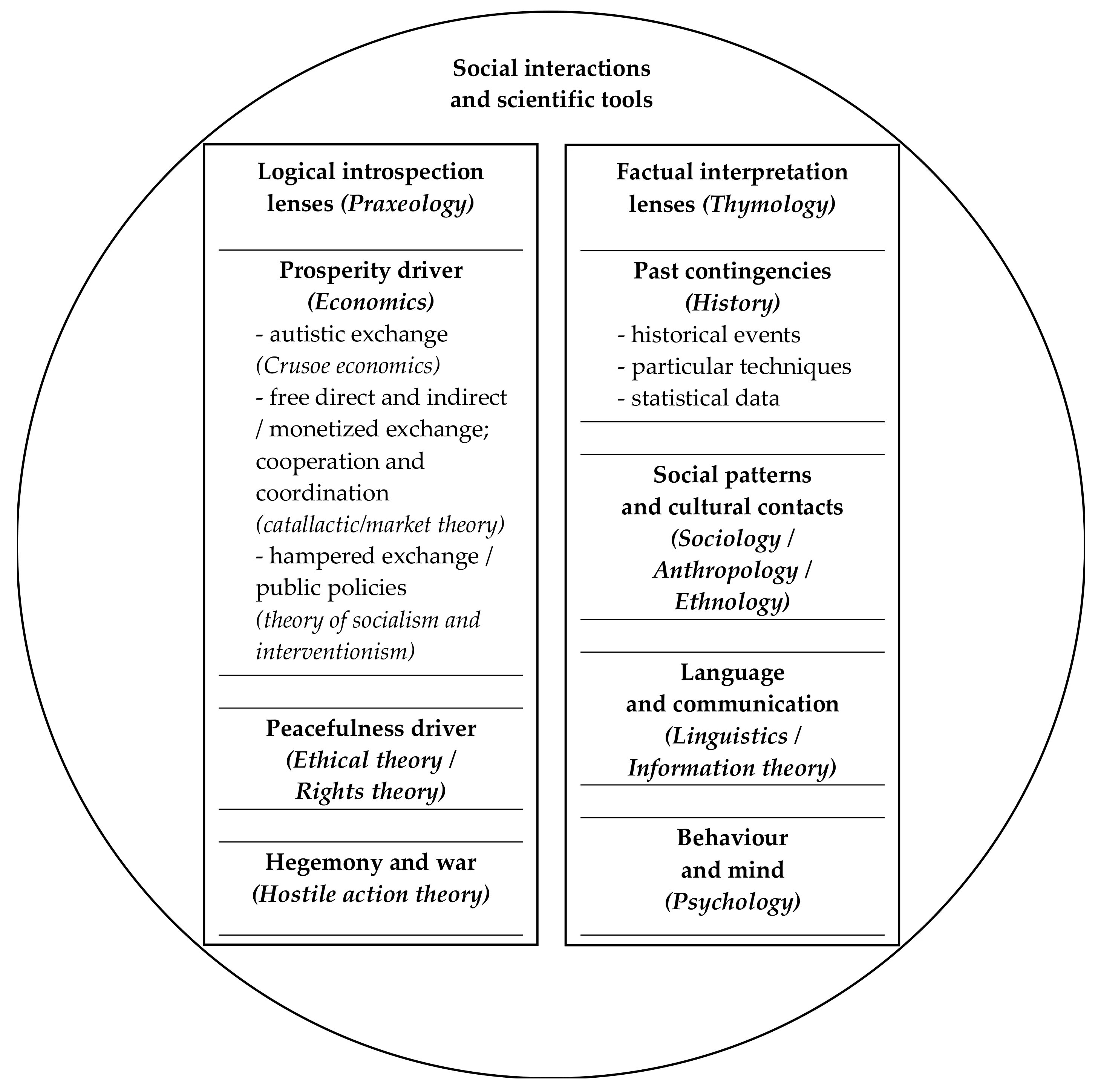 Interaction theory. Social interaction. social interaction definition. interaction patterns.