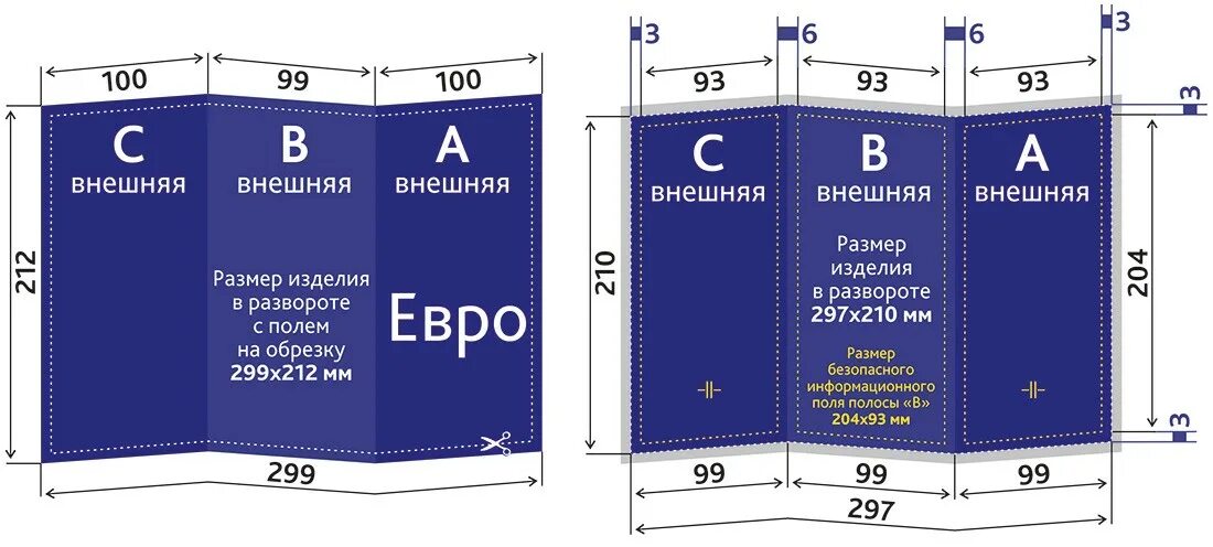 Размеры для печати в типографии. Буклет евро 2 фальца. размер лифлета в 2 фальца. евробуклет размеры 2 фальца. буклет а4 2 фальца размеры.