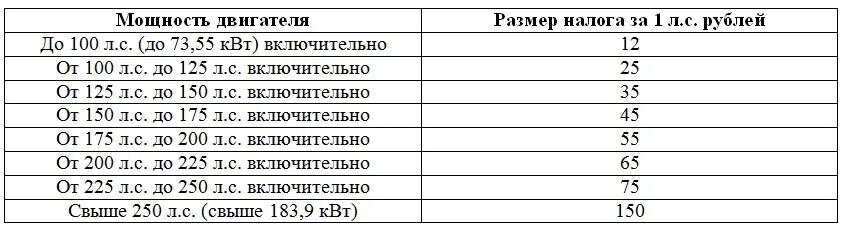 Как рассчитать транспортный налог. Налог по лошадиным силам 2021 таблица. Налоги на машины по лошадиным силам таблица. Налог на авто Лошадиные силы таблица.