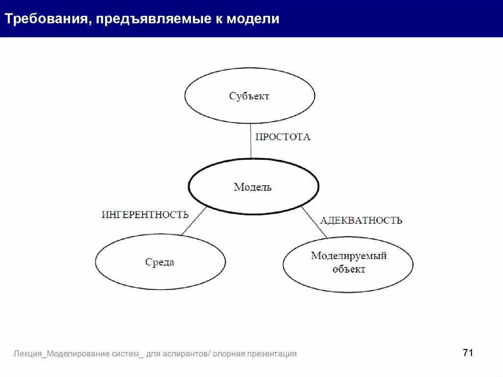 Требования предъявляемые к моделям. Схема требования к моделям. Модель требований. Модель требования предъявляемые к модели. Основные требования к модели