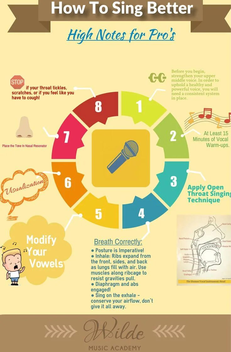 How to Sing a Music. Inhale singing. High Note Levels.