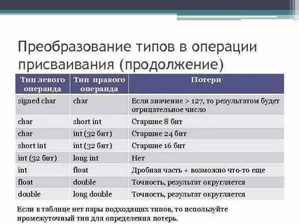 Явный это какой