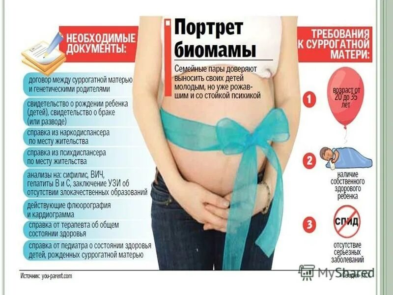 Суррогатное материнство законно. Суррогатное материнство презентация. проблемы суррогатных матерей. суррогатная мать и ребенок. суррогатное материнство в россии.
