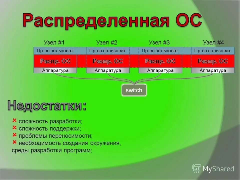 преимущества мобильного приложения. этапы разработки приложения. оценка сложности разработки программного обеспечения. инженер конструктор. достоинства и недостатки мобильного приложения.