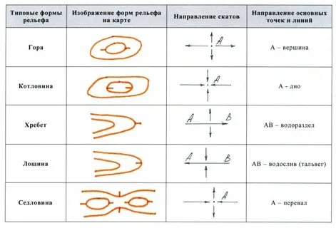 Форма линий