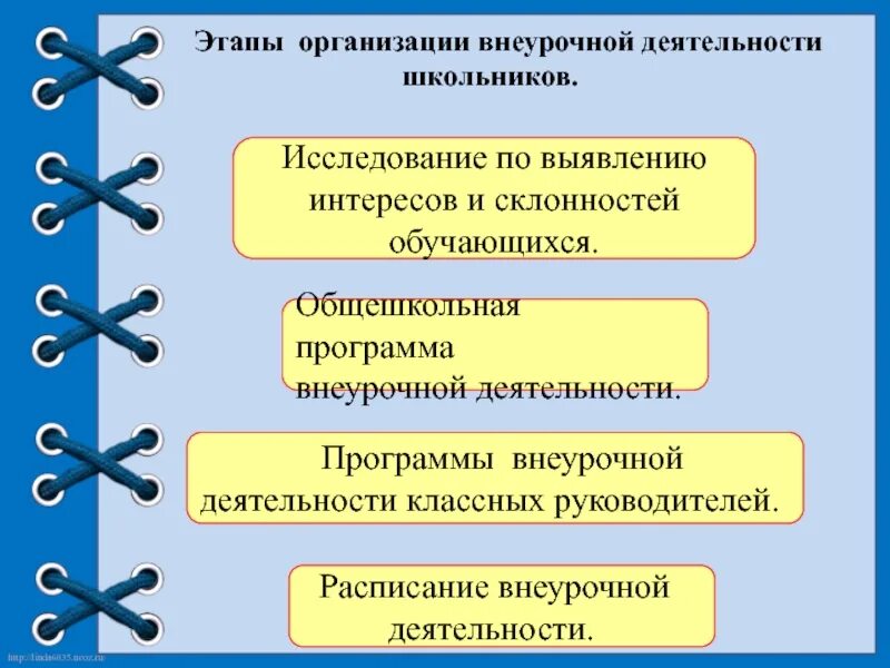 Внеурочная деятельность формирование ууд