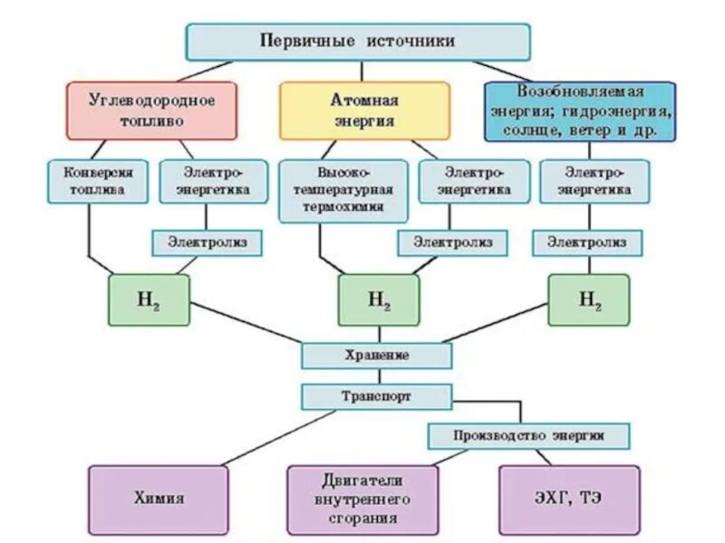 Углеводородное топливо его виды и назначение. Виды углеводородного топлива. применение углеводородного топлива. углеводородное топливо его виды и назначение сообщение.